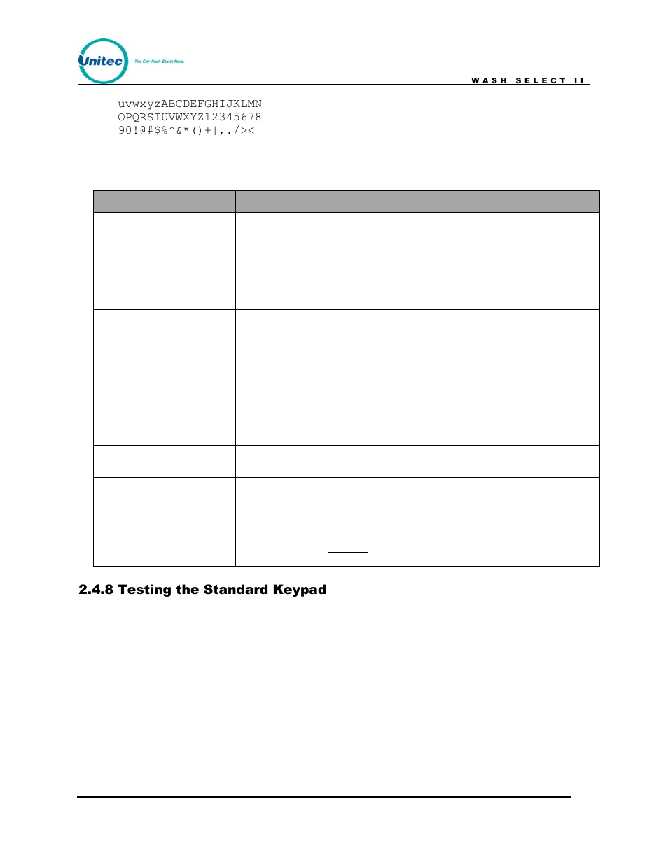 Testing the standard keypad, Table 5. printer error codes, Error message possible reasons | 8 testing the standard keypad | Unitec Wash Select II POS Owner’s Manual User Manual | Page 49 / 214