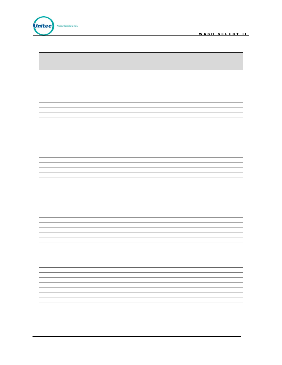 Wash select ii menu tree | Unitec Wash Select II POS Owner’s Manual User Manual | Page 5 / 214