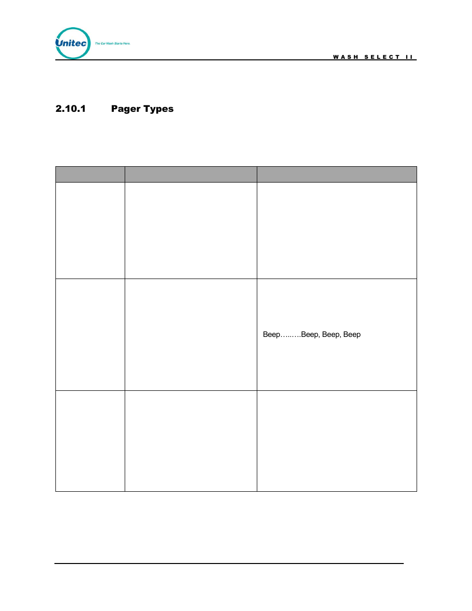 1 pager types, Pager type used for description | Unitec Wash Select II POS Owner’s Manual User Manual | Page 75 / 214