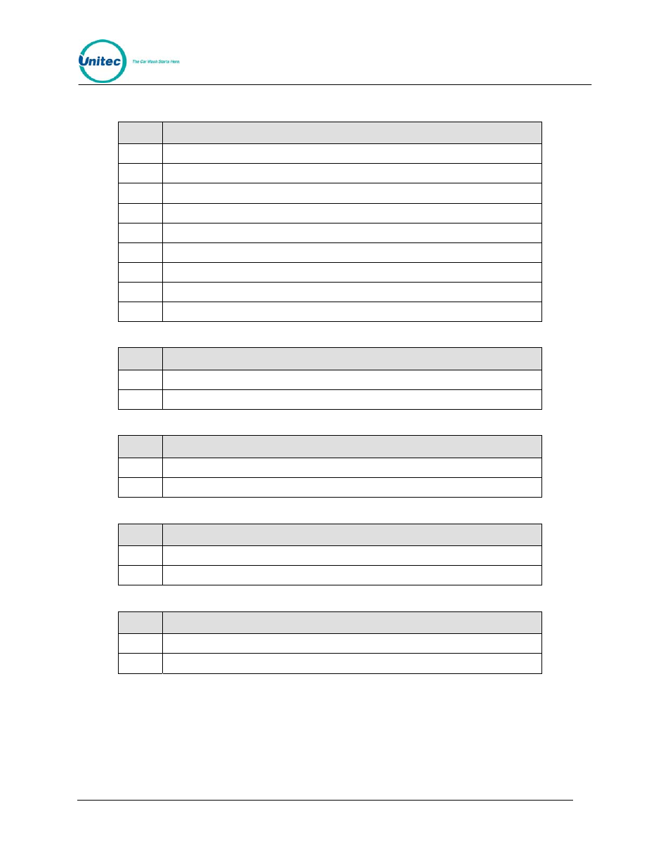 Unitec Wash Select II With WashPay Integration Operations Manual User Manual | Page 100 / 125
