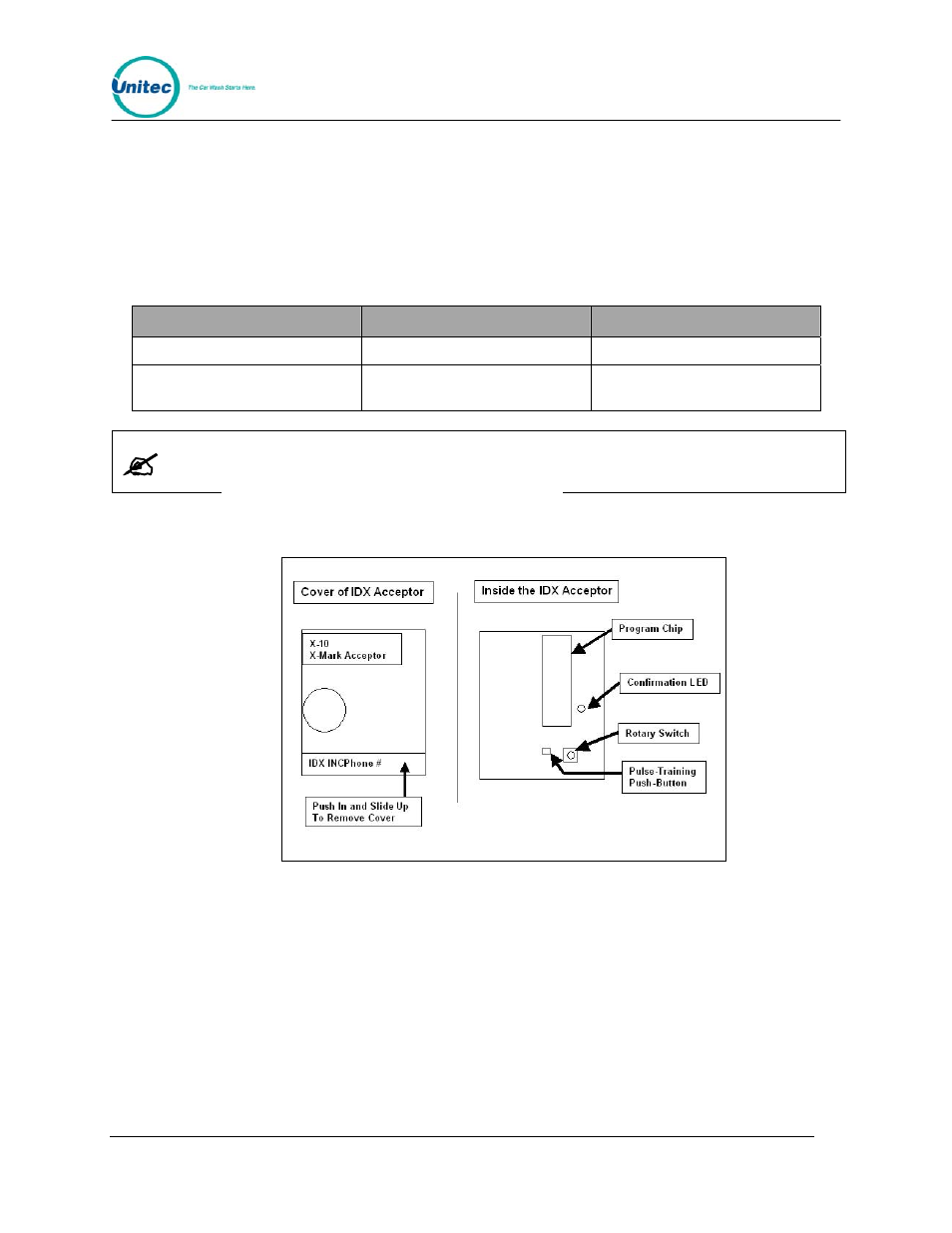 Figure 23. outside/inside the idx coin acceptor, Table 19. wash select ii token values | Unitec Wash Select II With WashPay Integration Operations Manual User Manual | Page 112 / 125