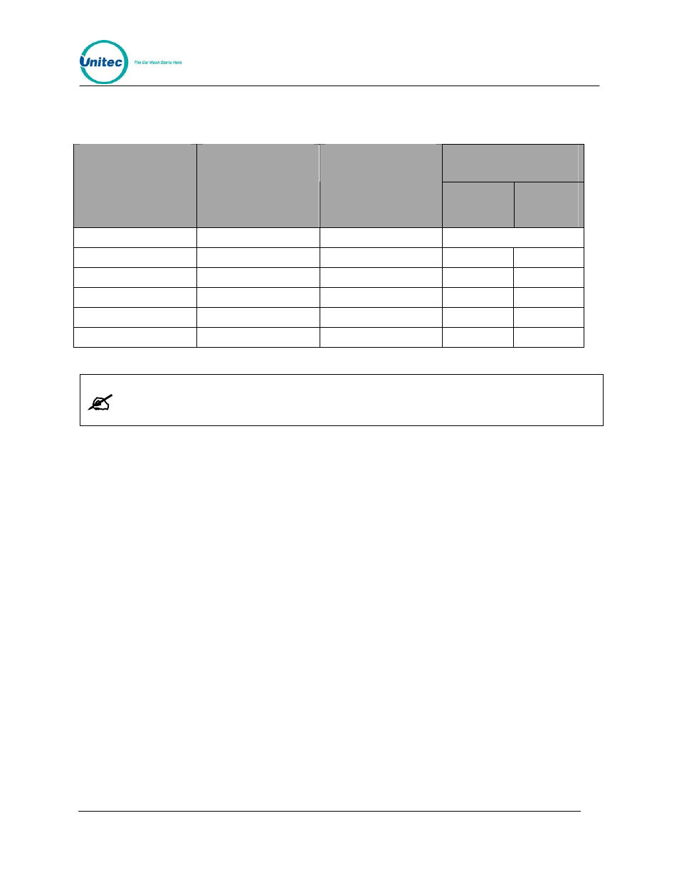 Table 20. canadian idx program configuration | Unitec Wash Select II With WashPay Integration Operations Manual User Manual | Page 113 / 125