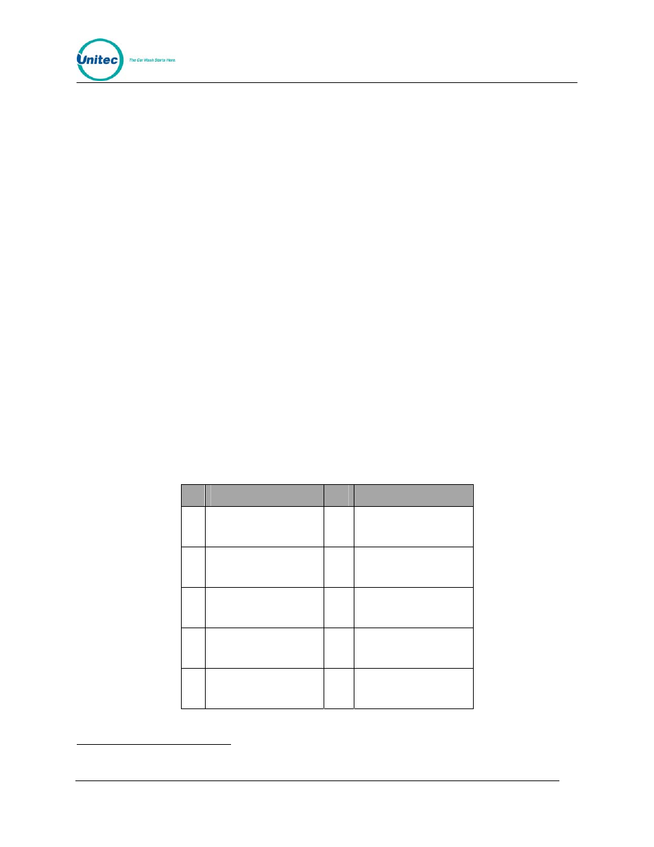Unitec Wash Select II With WashPay Integration Operations Manual User Manual | Page 115 / 125