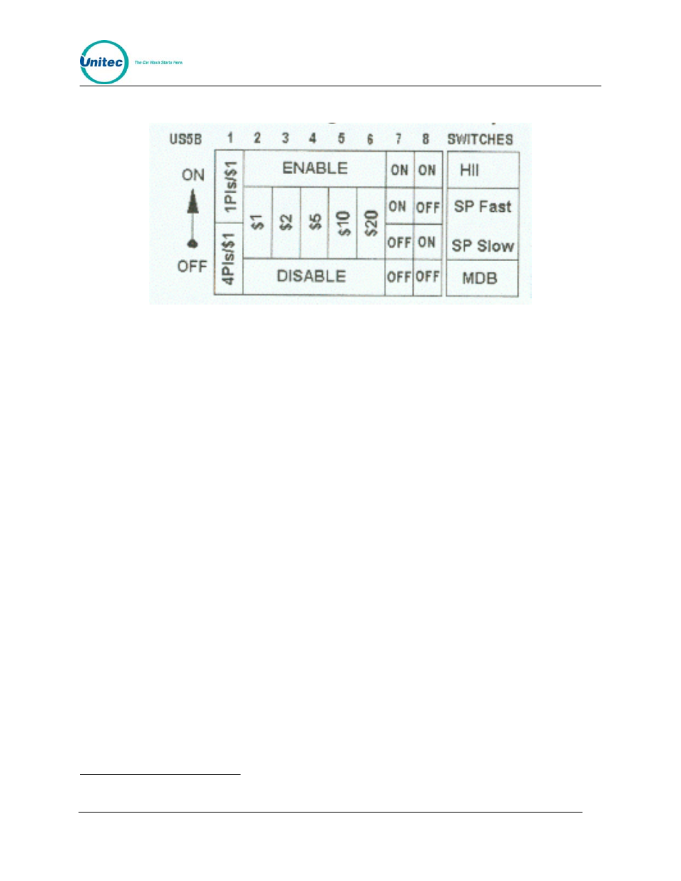 Table 22. cashcode dip switch settings | Unitec Wash Select II With WashPay Integration Operations Manual User Manual | Page 117 / 125