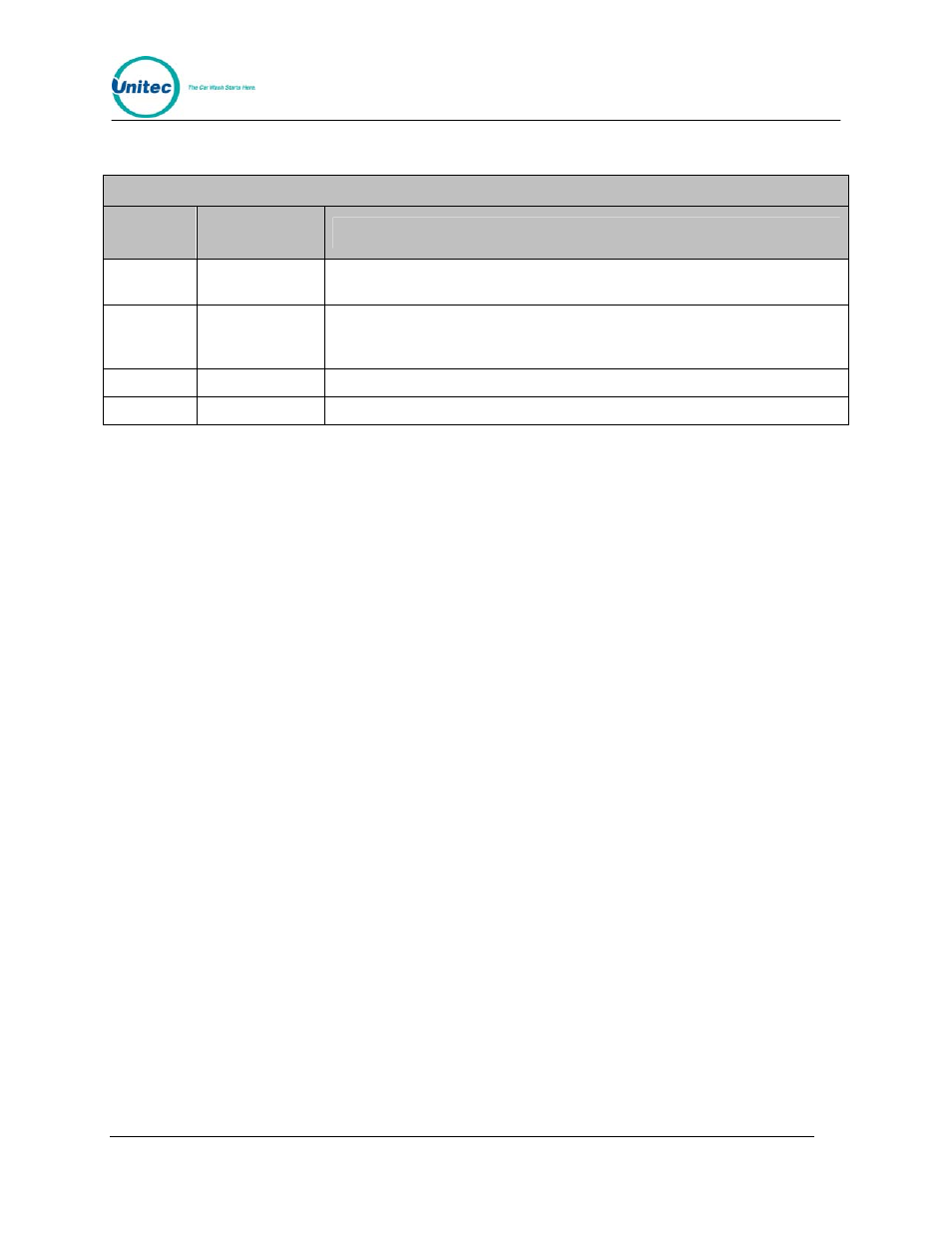 Unitec Wash Select II With WashPay Integration Operations Manual User Manual | Page 3 / 125