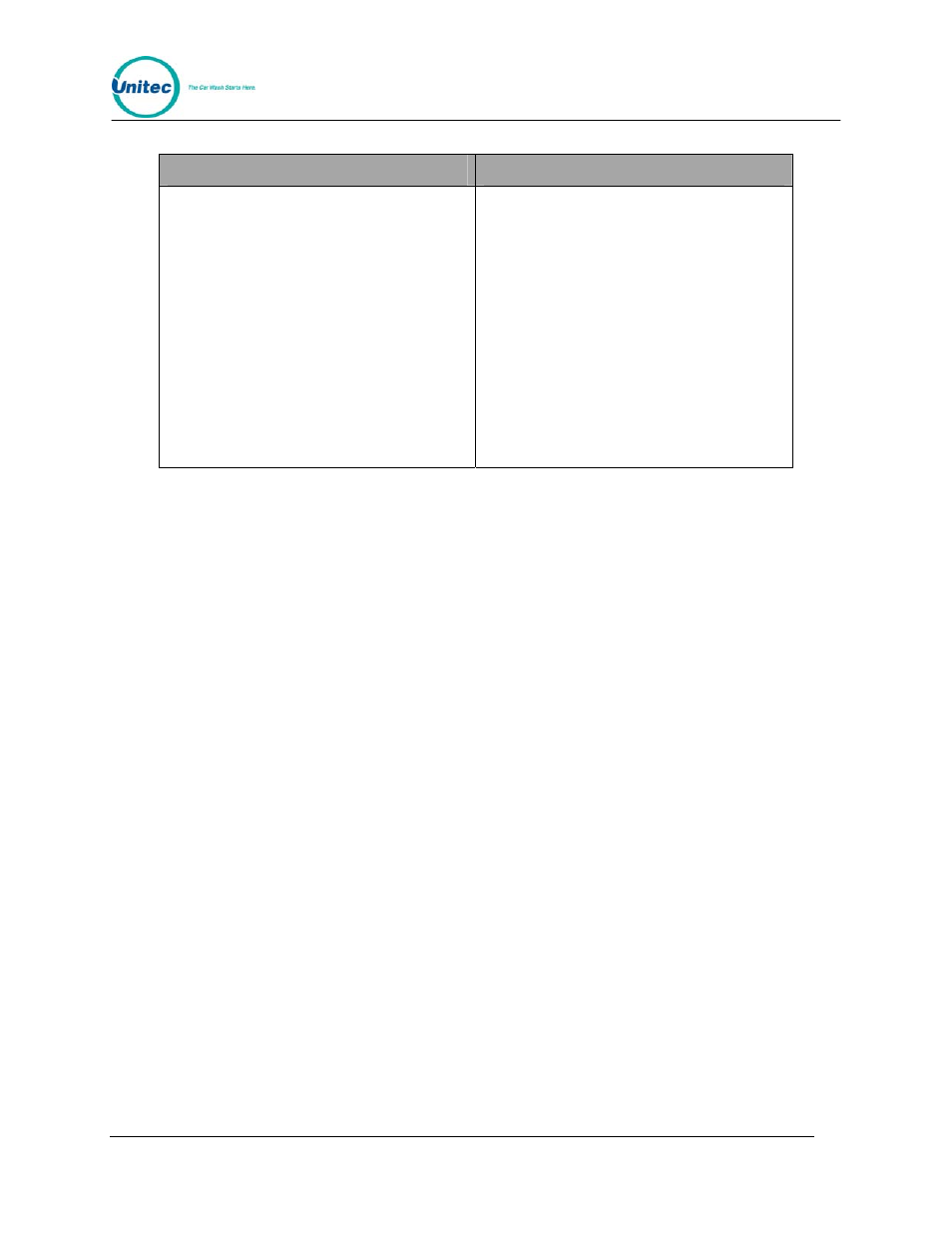 3 view codes/cards, 4 print codes/cards, 5 delete code/card | View codes/cards, Print codes/cards, Delete code/card, Table 2. programming pass codes/cards | Unitec Wash Select II With WashPay Integration Operations Manual User Manual | Page 41 / 125