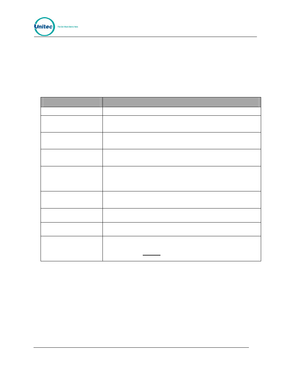 8 testing the standard keypad, Testing the standard keypad, Table 8. printer error codes | Error message possible reasons | Unitec Wash Select II With WashPay Integration Operations Manual User Manual | Page 55 / 125