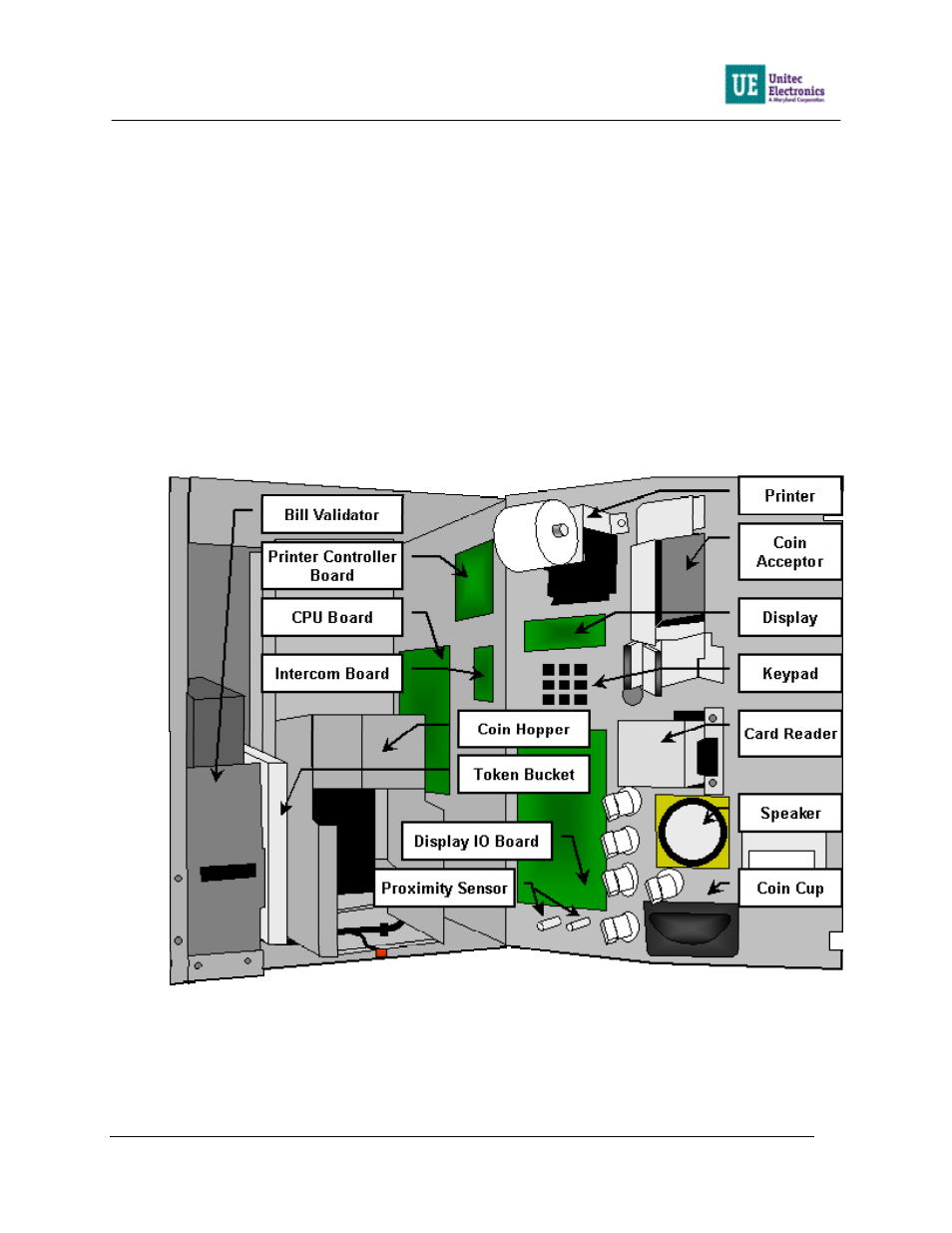 4 component operation & maintenance, 1 component locations, Component operation & maintenance | Component locations | Unitec Wash Select II With WashPay Integration Operations Manual User Manual | Page 57 / 125