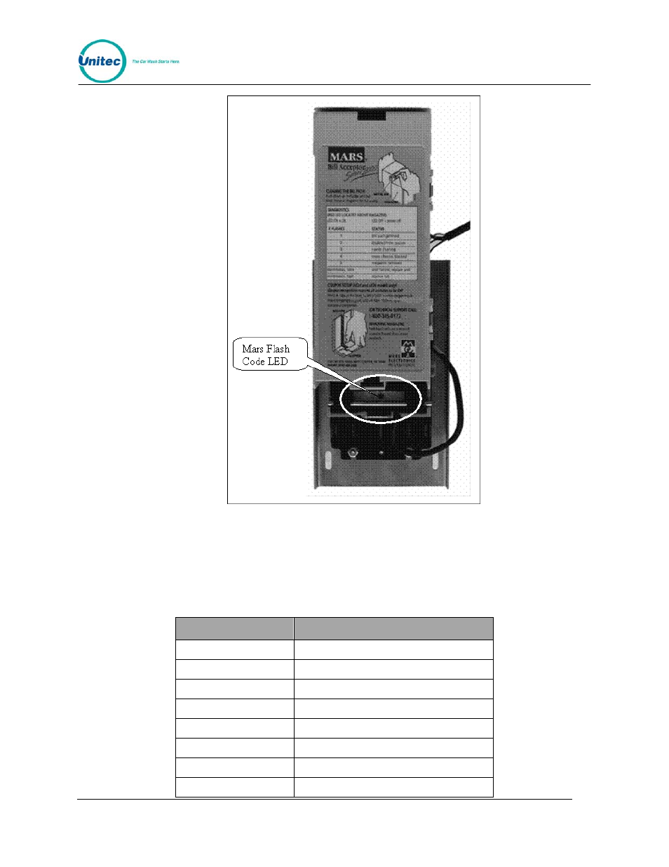Figure 9. mars flash code led, Table 9. mars bill validator flash codes, Flashes diagnostic code description | Unitec Wash Select II With WashPay Integration Operations Manual User Manual | Page 62 / 125