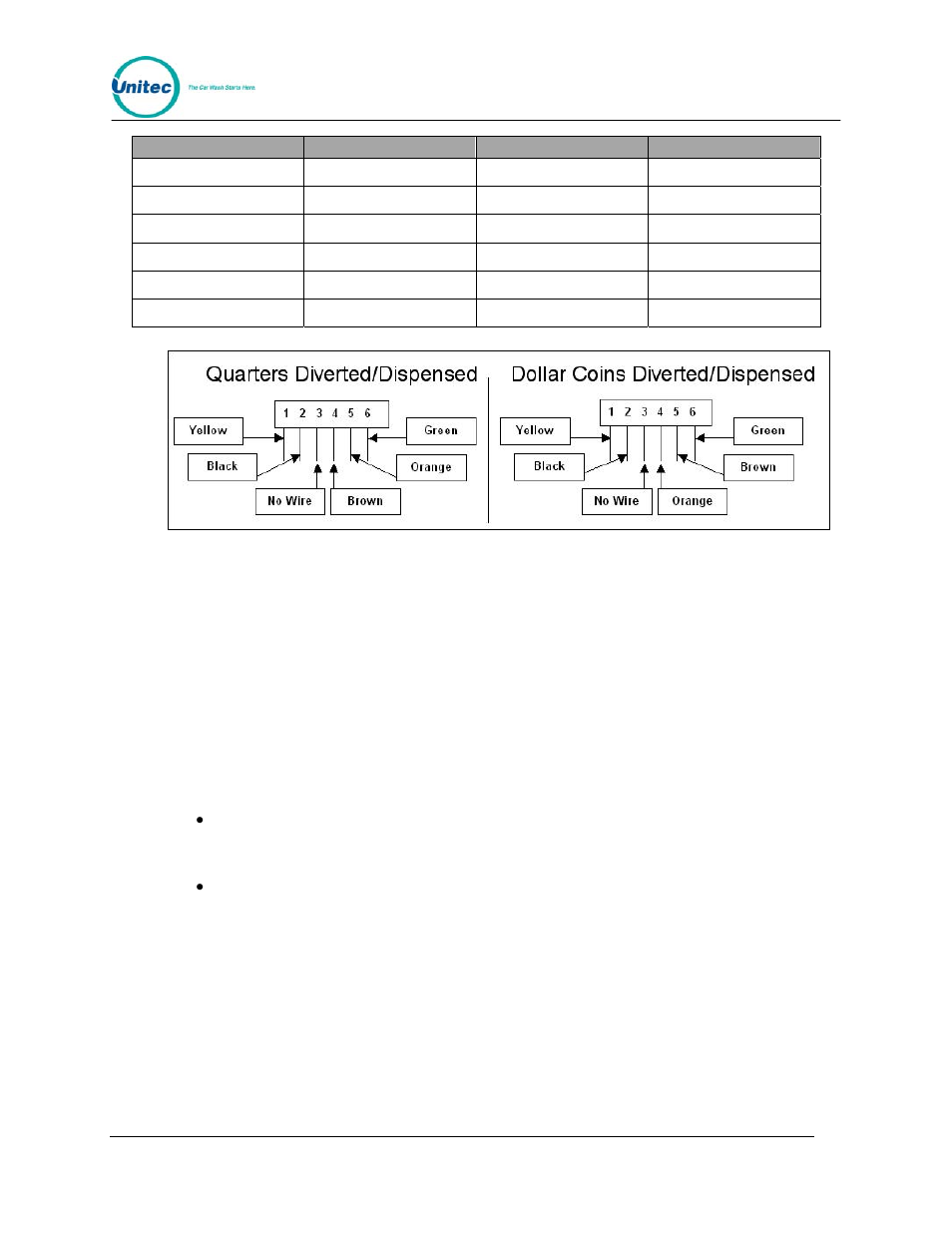 Programming the idx to accept site-specific tokens | Unitec Wash Select II With WashPay Integration Operations Manual User Manual | Page 70 / 125