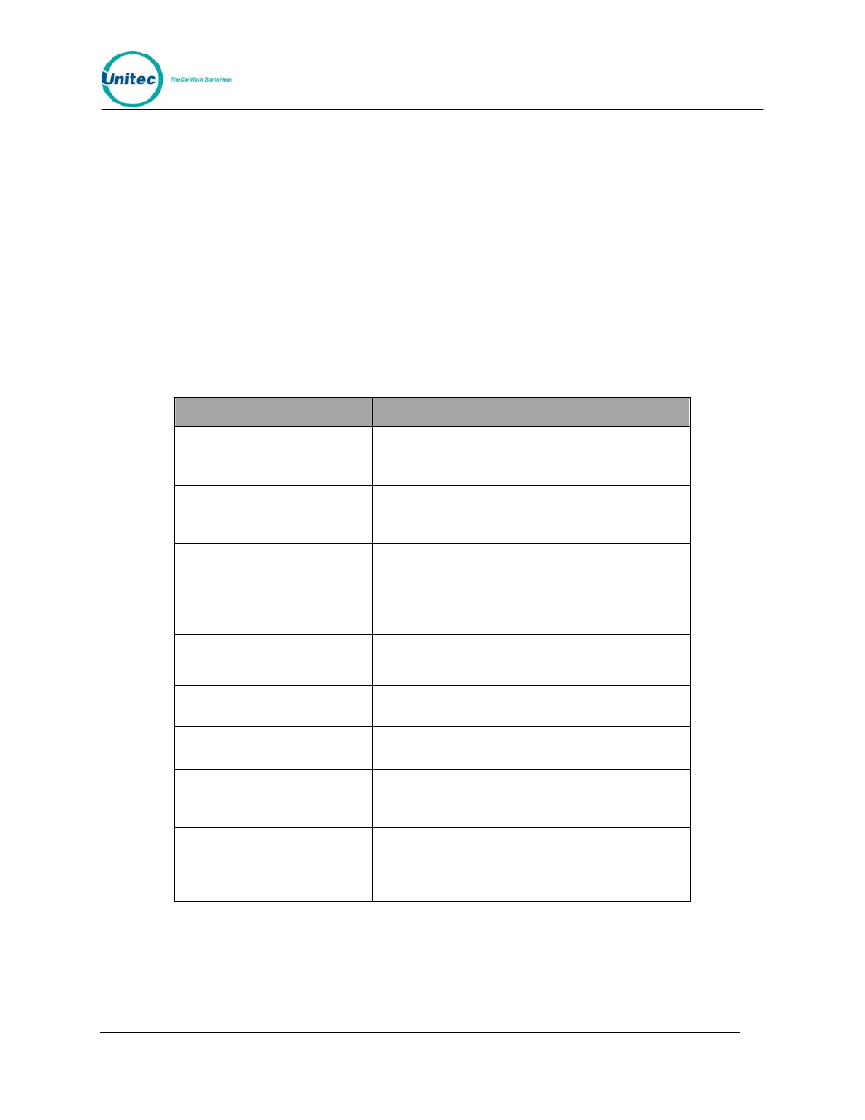 1 card reader related system settings, 2 system settings affecting card reader operations, 10 thermal printer assembly | Card reader related system settings, System settings affecting card reader operations, Thermal printer assembly, Table 17. card reader related system settings, Setting effect | Unitec Wash Select II With WashPay Integration Operations Manual User Manual | Page 85 / 125