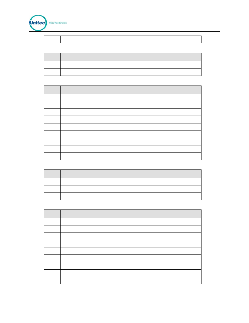 Unitec Wash Select II With WashPay Integration Operations Manual User Manual | Page 95 / 125
