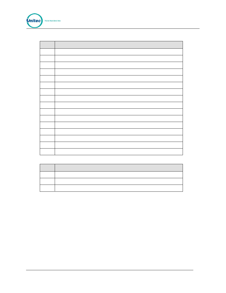 Pin description | Unitec Wash Select II With WashPay Integration Operations Manual User Manual | Page 99 / 125