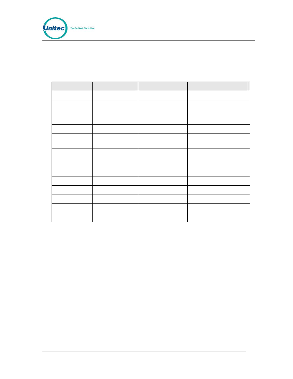 Unitec Wash Select II to WashPay Integration Installation Manual User Manual | Page 16 / 16