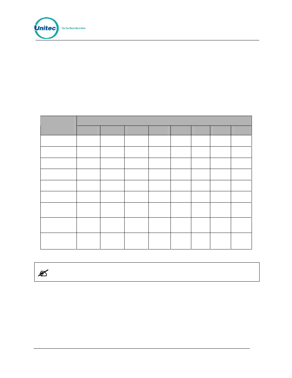 3 pos4000 function lines/car wash features, Pos4000 function lines/car wash features, Table 1. function lines | Unitec POS4000 User Manual | Page 29 / 92