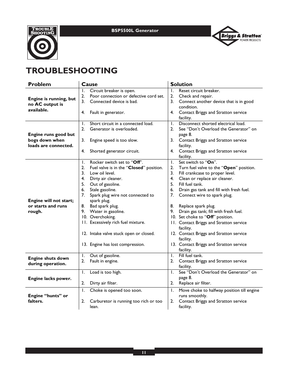 Troubleshooting | Briggs & Stratton AC GENERATOR bsp5500l User Manual | Page 11 / 40