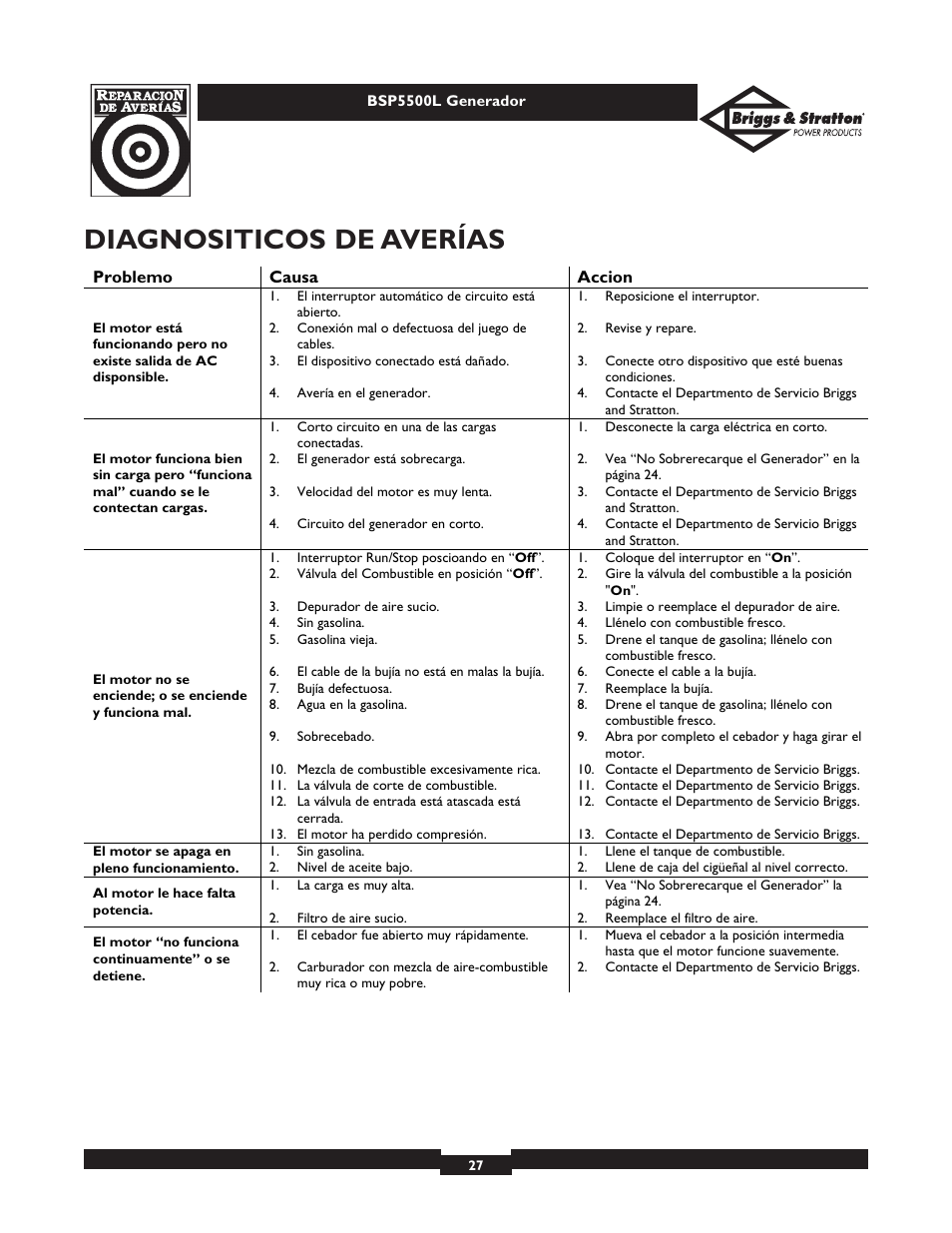 Diagnositicos de averías | Briggs & Stratton AC GENERATOR bsp5500l User Manual | Page 27 / 40