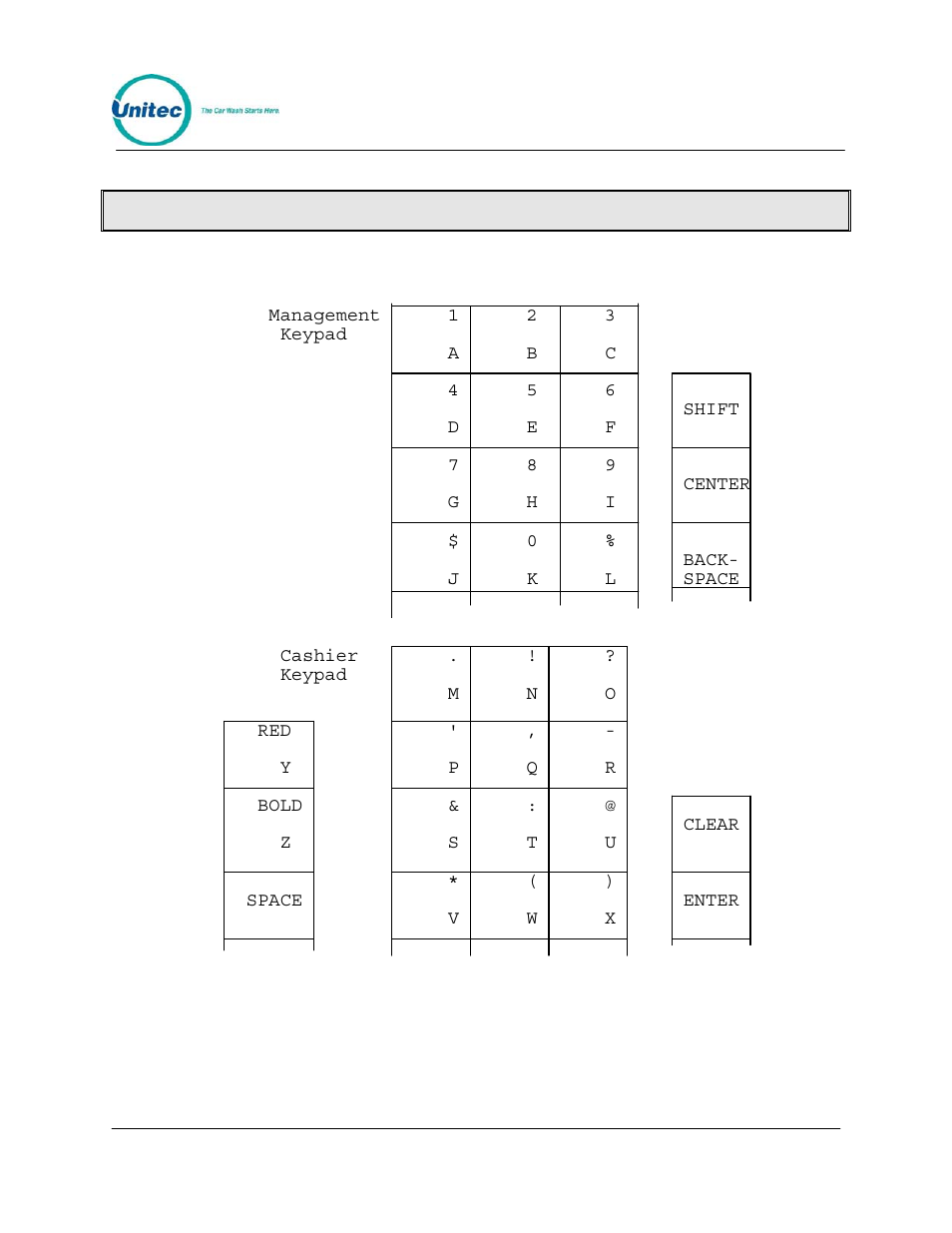 Appendix ii - keypad layout, Appendix c. appendix ii - keypad layout, Keypad layout | Unitec POS4000/V2 User Manual | Page 119 / 172