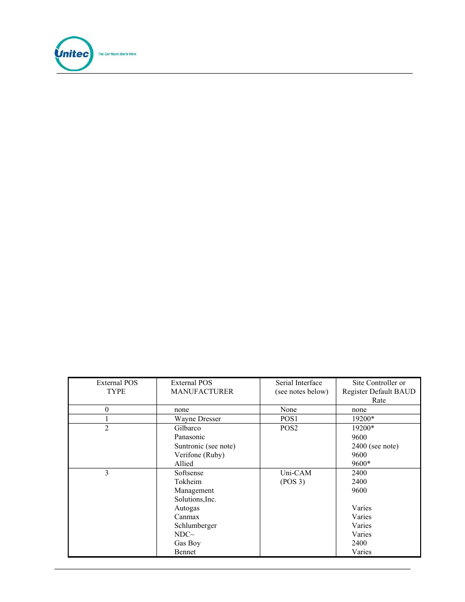 Unitec POS4000/V2 User Manual | Page 134 / 172