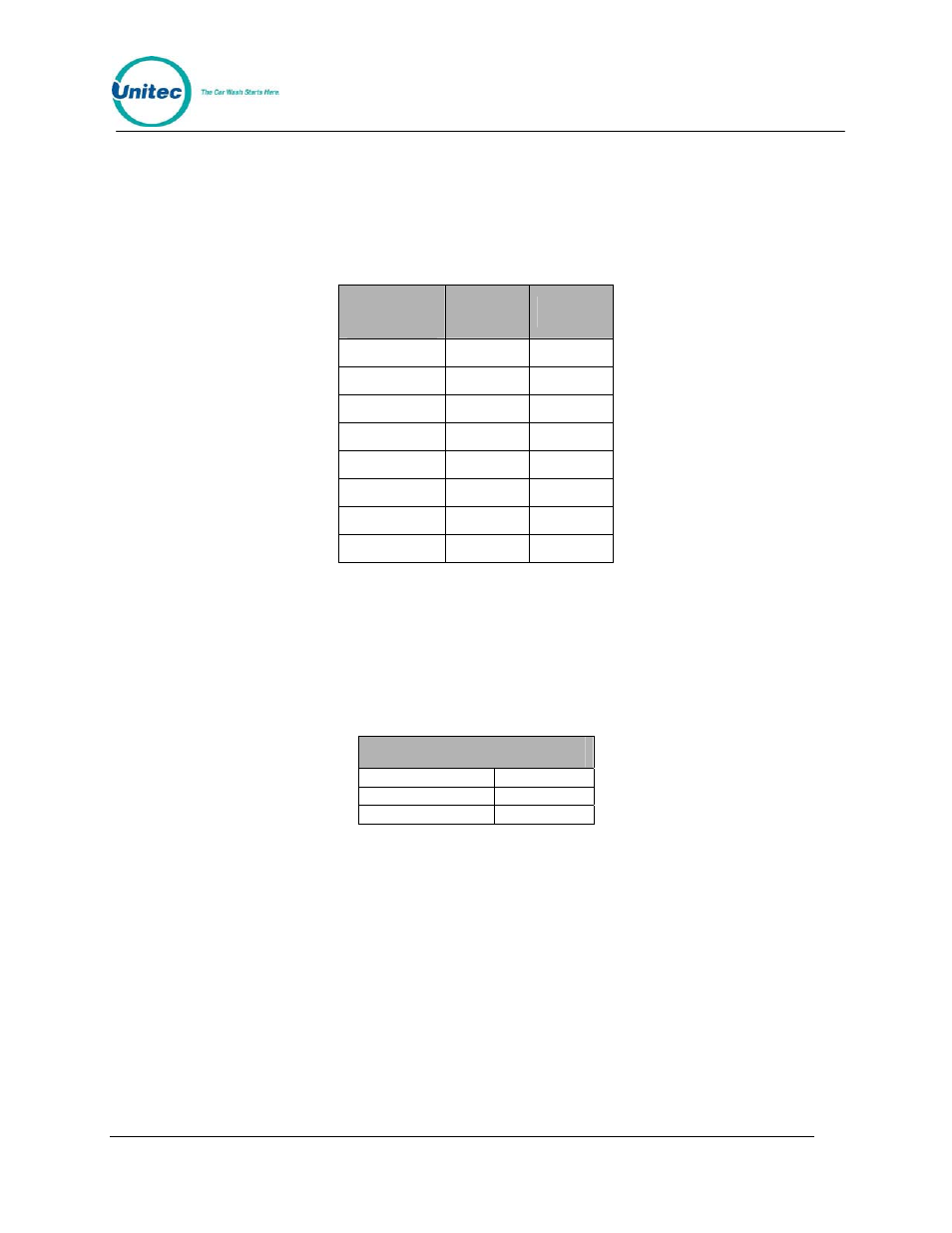 7 dip switch settings, 2 instructions for citizen model cd-s500, Dip switch settings | Instructions for citizen model cd-s500 | Unitec POS4000/V2-Wash Select II User Manual | Page 108 / 133