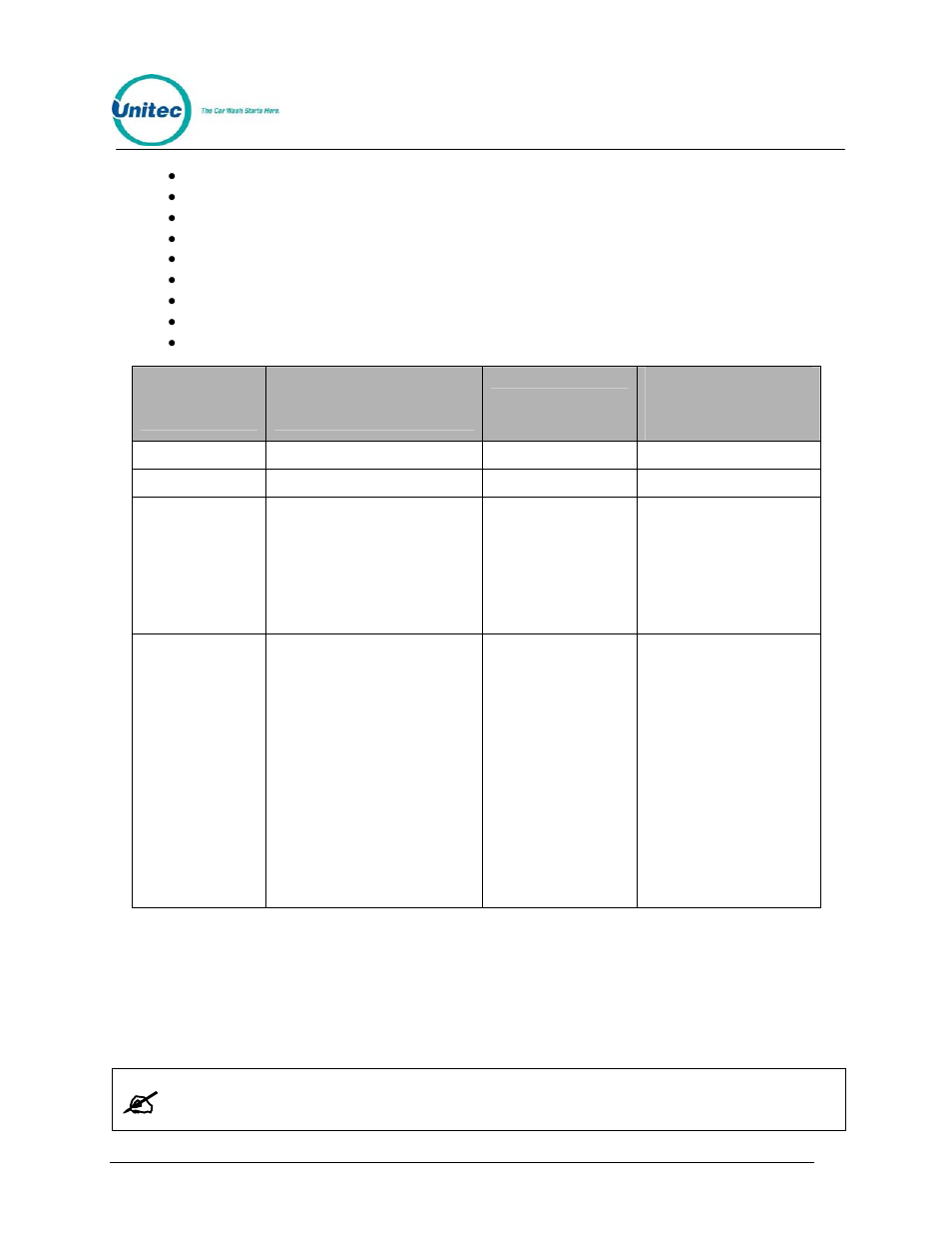 Unitec POS4000/V2-Wash Select II User Manual | Page 120 / 133