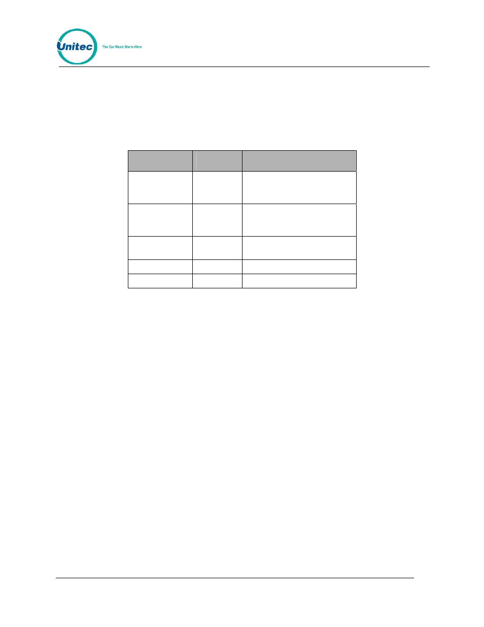 Unitec POS4000/V2-Wash Select II User Manual | Page 25 / 133