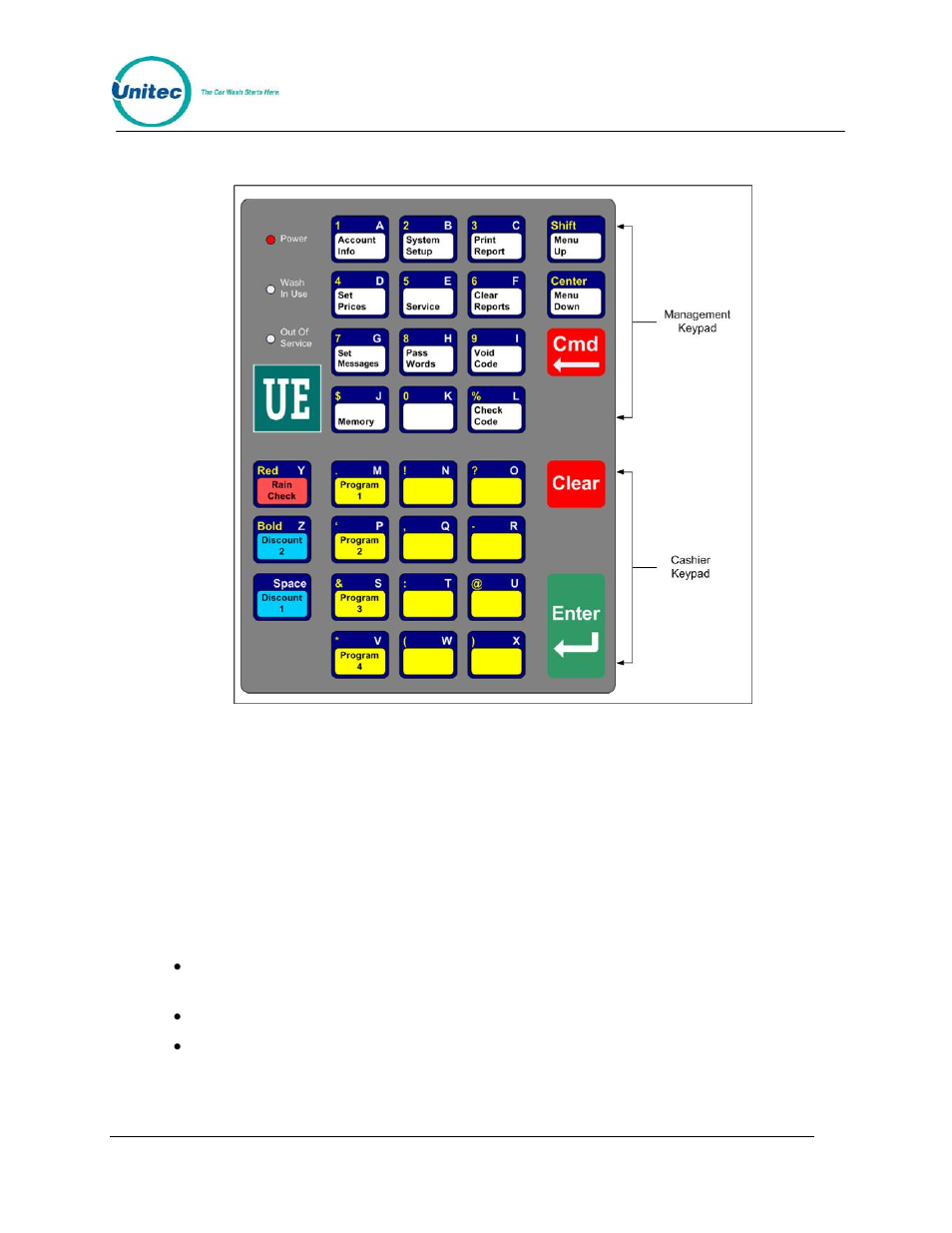 1 keypad layout, Keypad layout, Figure 1. pos4000 keypad | Unitec POS4000/V2-Wash Select II User Manual | Page 28 / 133