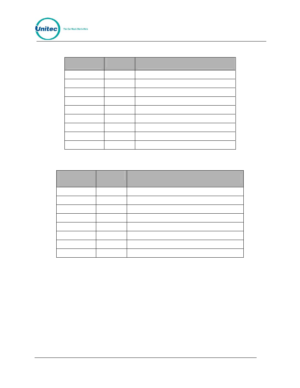 Connector direction entry system connection | Unitec POS4000/V2-Wash Select II User Manual | Page 36 / 133