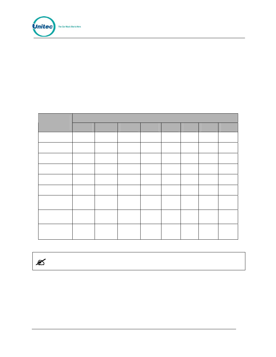 3 pos4000 function lines/car wash features, Pos4000 function lines/car wash features, Table 6. function lines | Unitec POS4000/V2-Wash Select II User Manual | Page 37 / 133