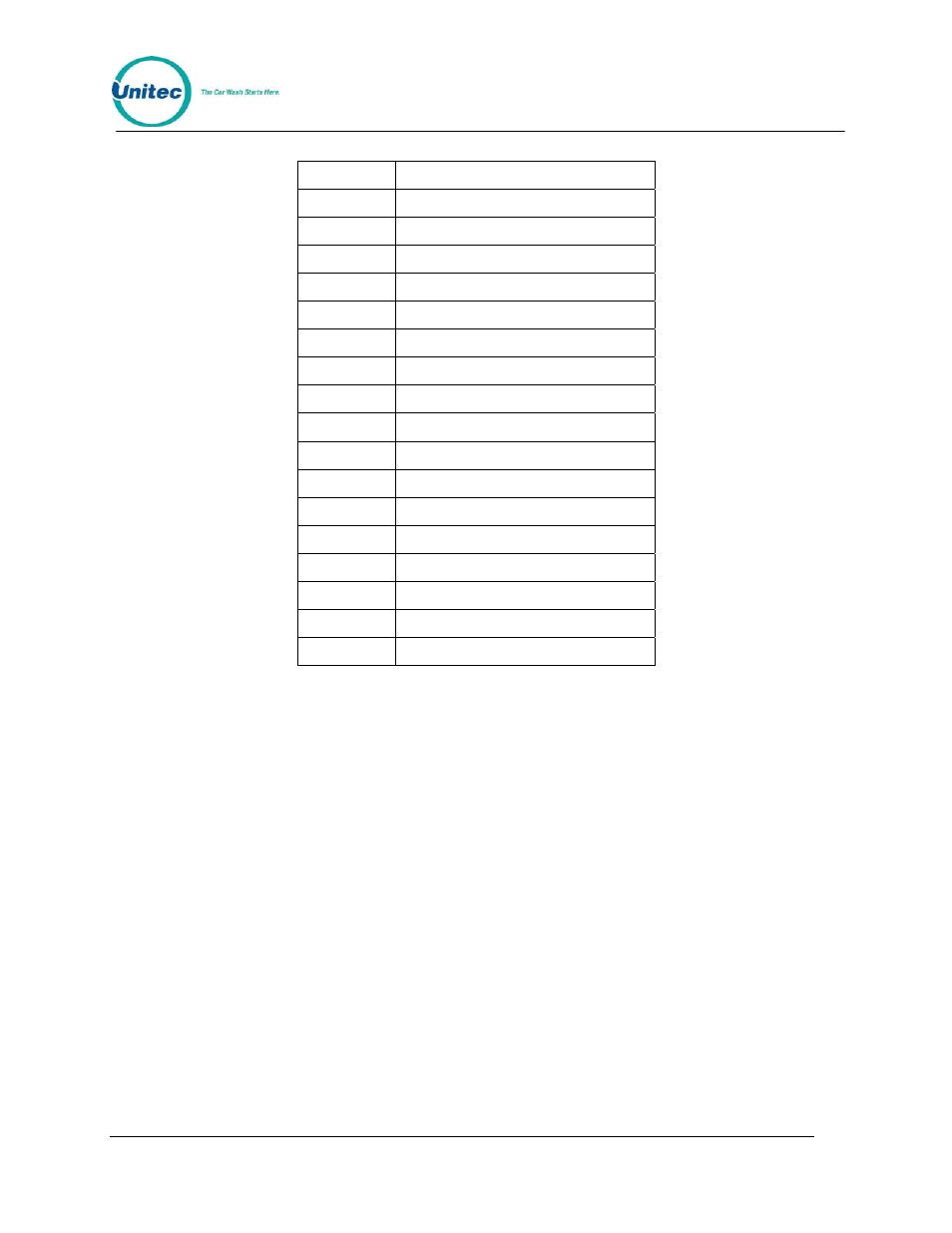 Unitec POS4000/V2-Wash Select II User Manual | Page 42 / 133