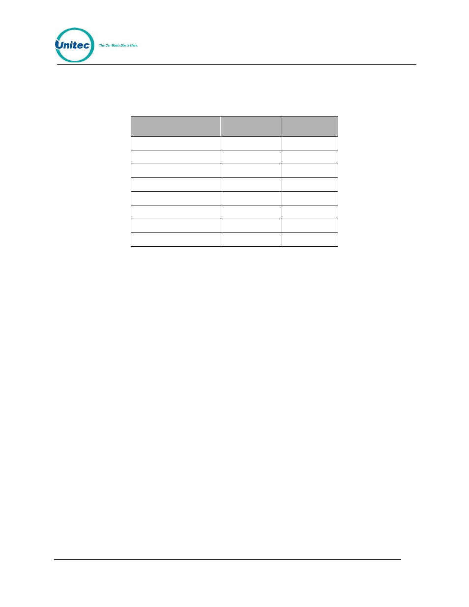 3 keypad test, Keypad test, Table 11. interface board connector pins | Input hot neutral | Unitec POS4000/V2-Wash Select II User Manual | Page 44 / 133