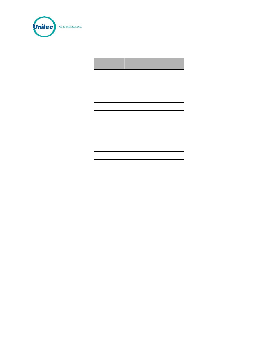 Table 12. key continuity check, Keys connector pins | Unitec POS4000/V2-Wash Select II User Manual | Page 45 / 133