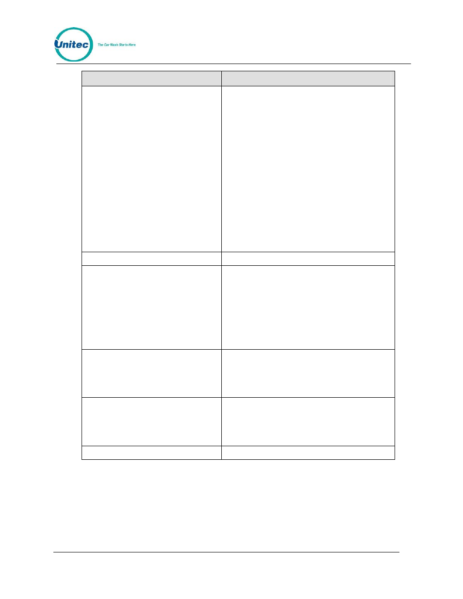 Unitec POS4000/V2-Wash Select II User Manual | Page 79 / 133