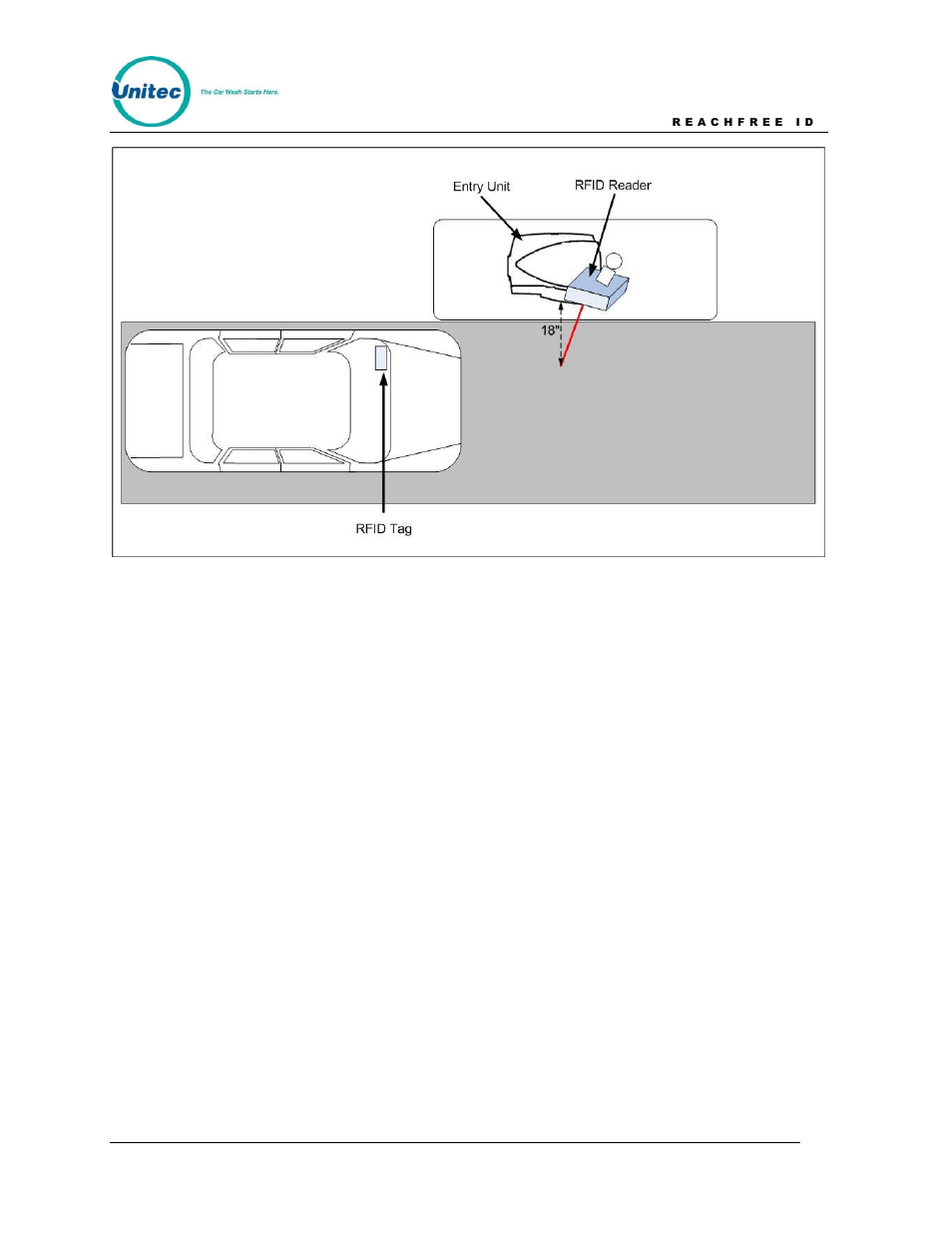 Figure 6. rfid reader installation - top view | Unitec ReachFree ID for C-Start User Manual | Page 11 / 22