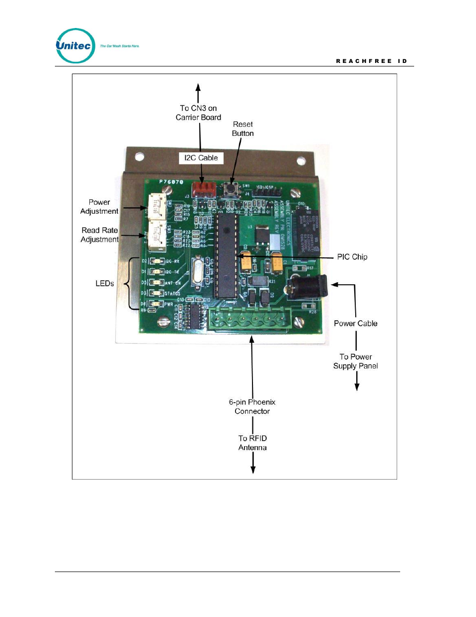 Figure 10. rfid board connections for portal | Unitec ReachFree ID for C-Start User Manual | Page 15 / 22