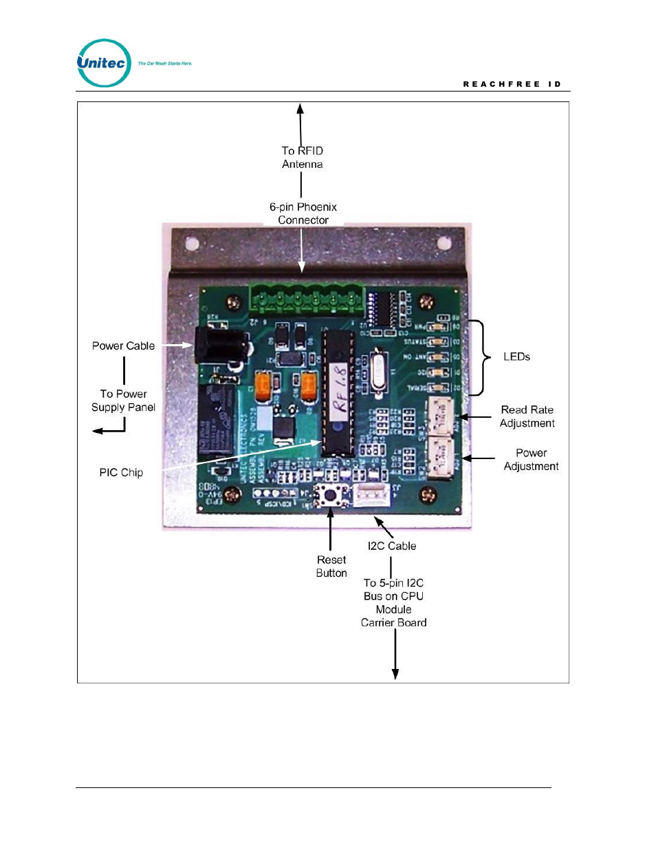 Unitec ReachFree ID for C-Start User Manual | Page 17 / 22