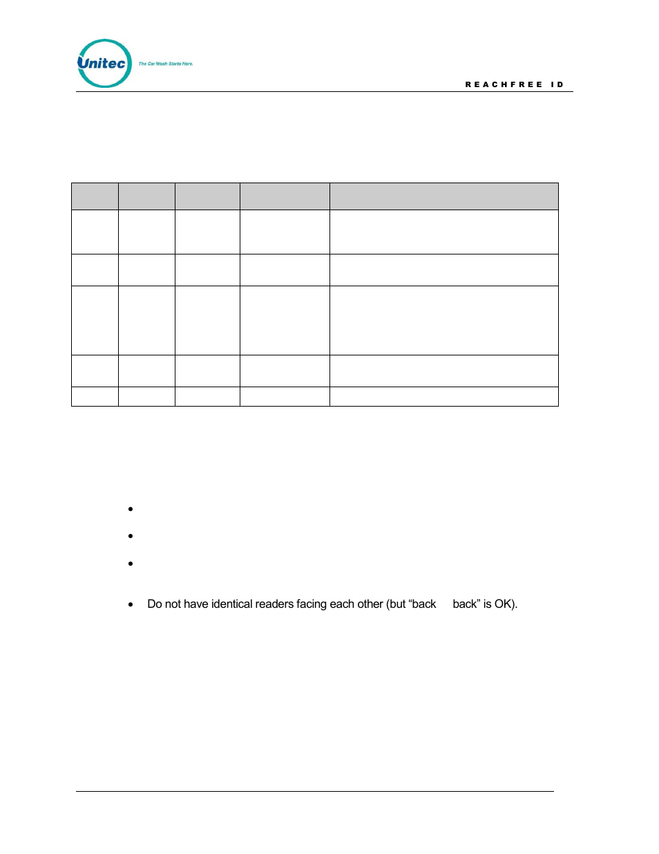 Unitec ReachFree ID for C-Start User Manual | Page 22 / 22