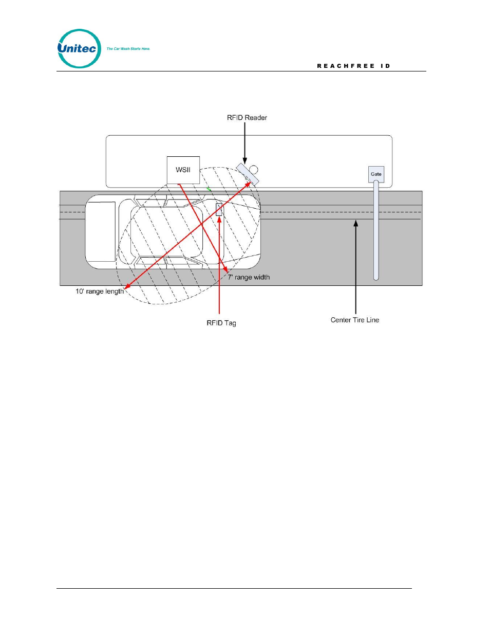 Figure 6. rfid reader installation - top view | Unitec ReachFree ID for Wash Select II User Manual | Page 12 / 16