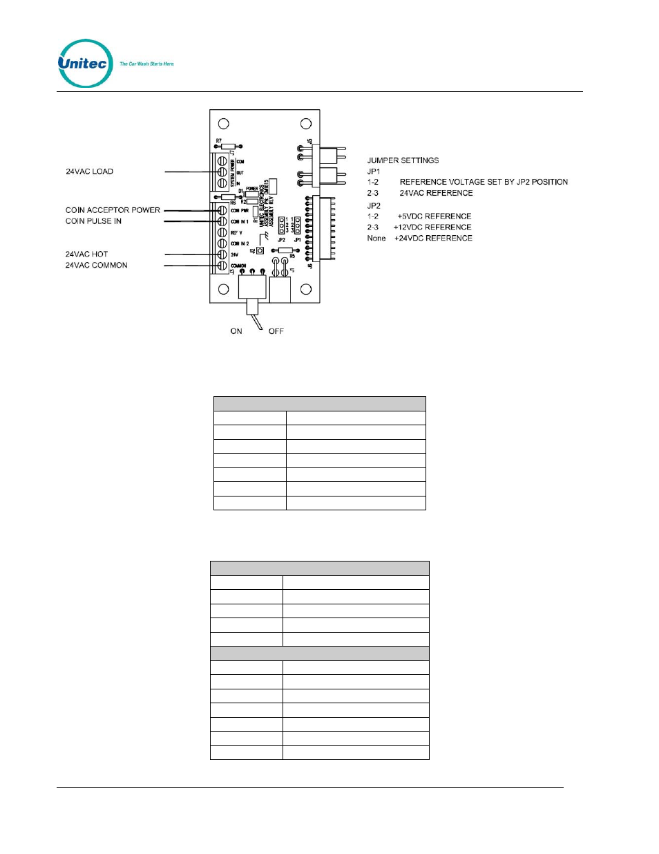 Unitec WashPay Card Terminal Retrofit User Manual | Page 3 / 6