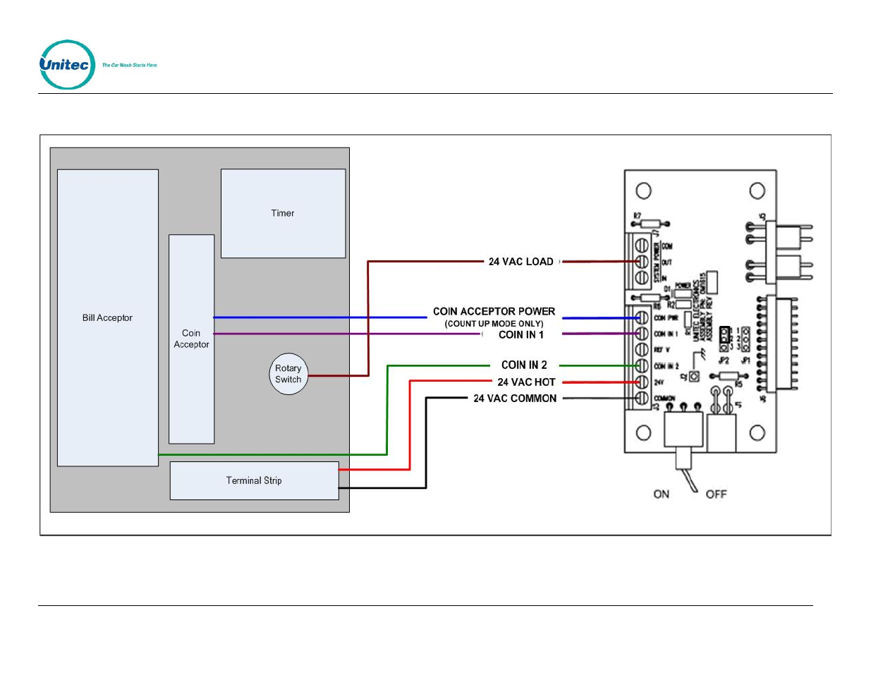 Unitec WashPay Card Terminal Retrofit User Manual | Page 4 / 6