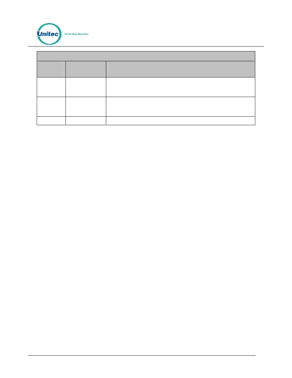 Unitec WashPay User Manual | Page 3 / 46