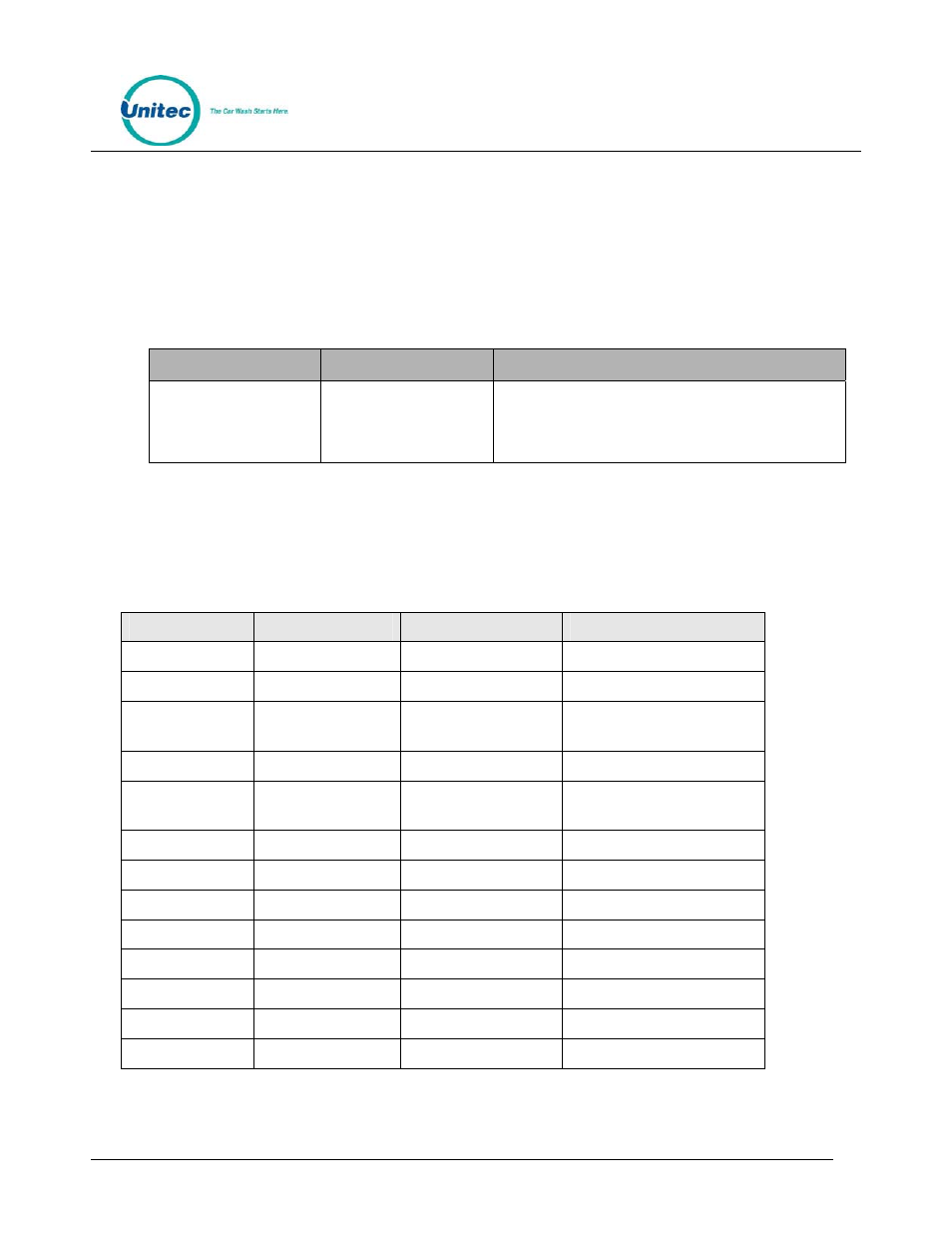 Appendix a – notifications | Unitec WashPay User Manual | Page 45 / 46