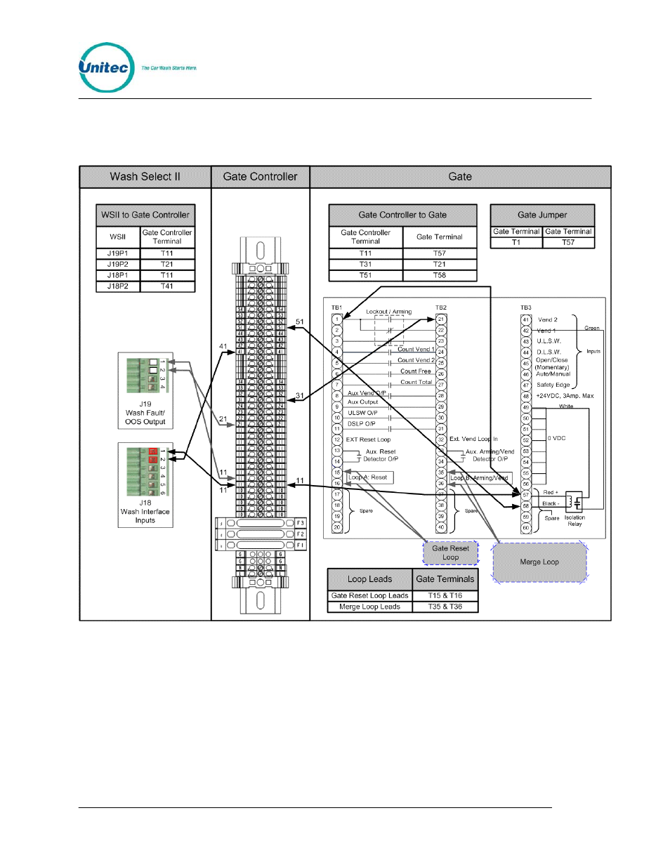 2 wire the wsii/portal units, Wire the wsii/portal units | Unitec American Parking Equipment User Manual | Page 11 / 47