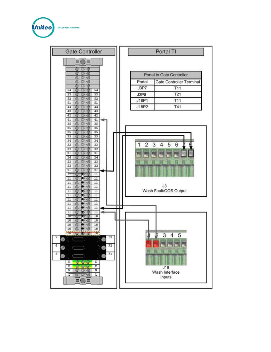 Unitec American Parking Equipment User Manual | Page 13 / 47