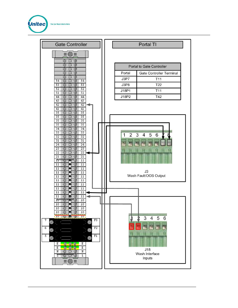 Unitec American Parking Equipment User Manual | Page 16 / 47