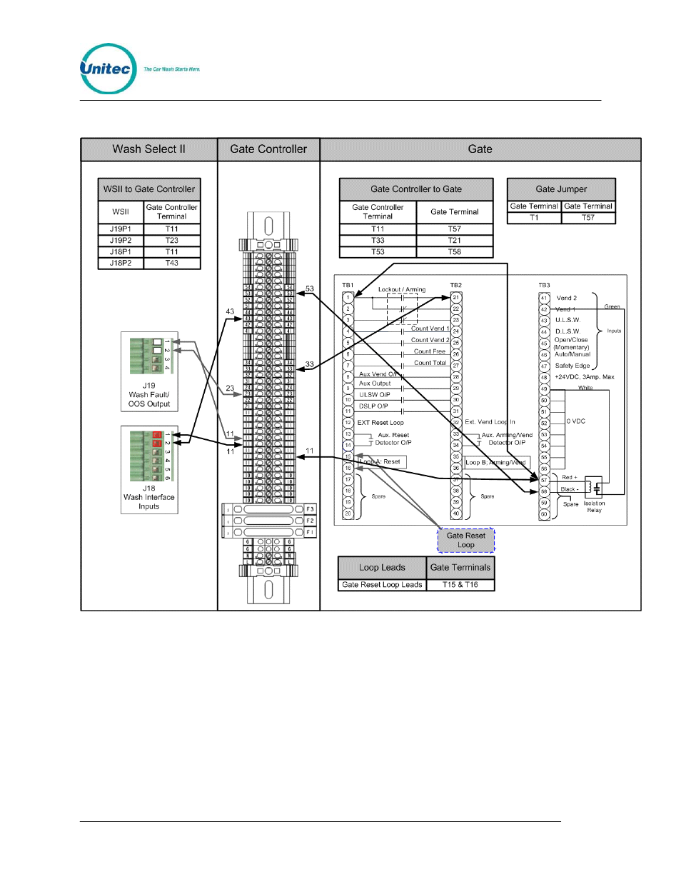 Unitec American Parking Equipment User Manual | Page 17 / 47