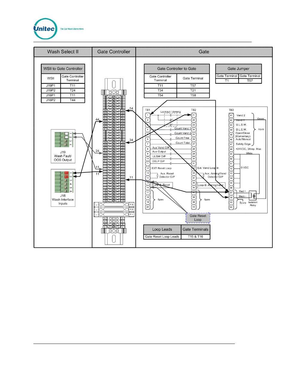 Unitec American Parking Equipment User Manual | Page 20 / 47