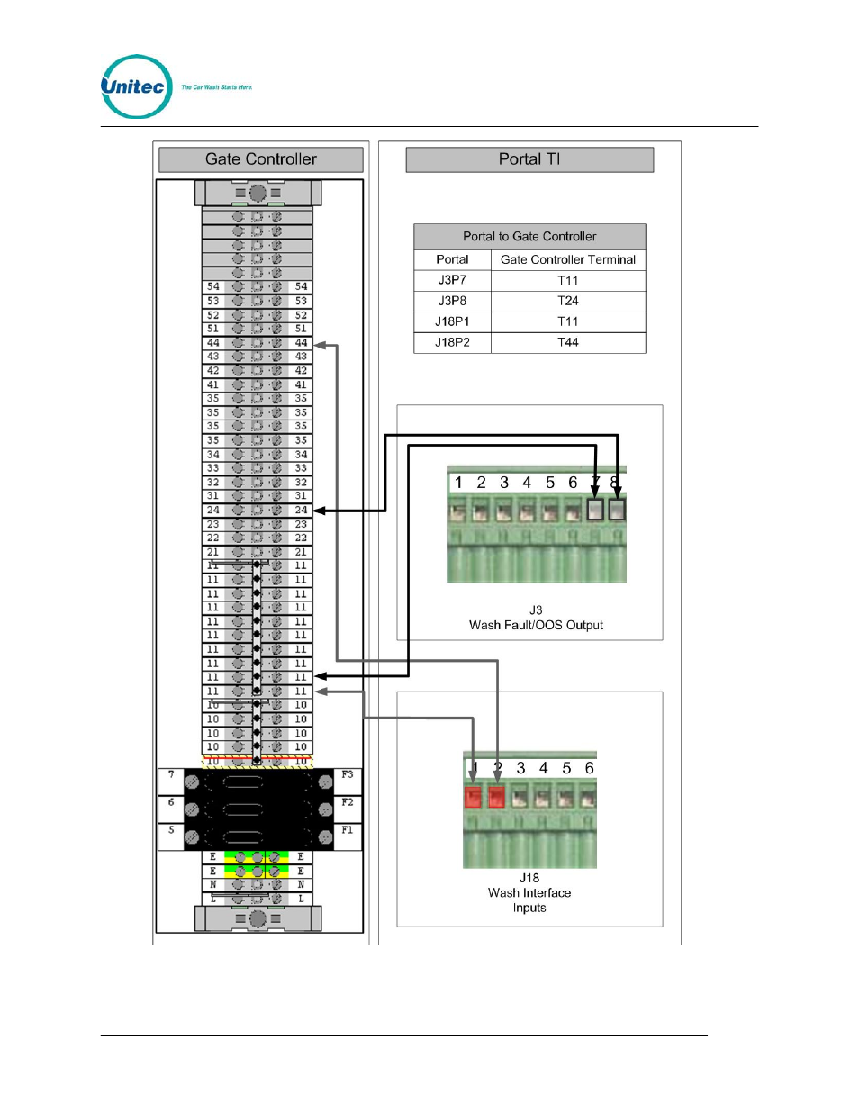 Figure 17. unit 4 gate to portal ti wiring diagram | Unitec American Parking Equipment User Manual | Page 22 / 47