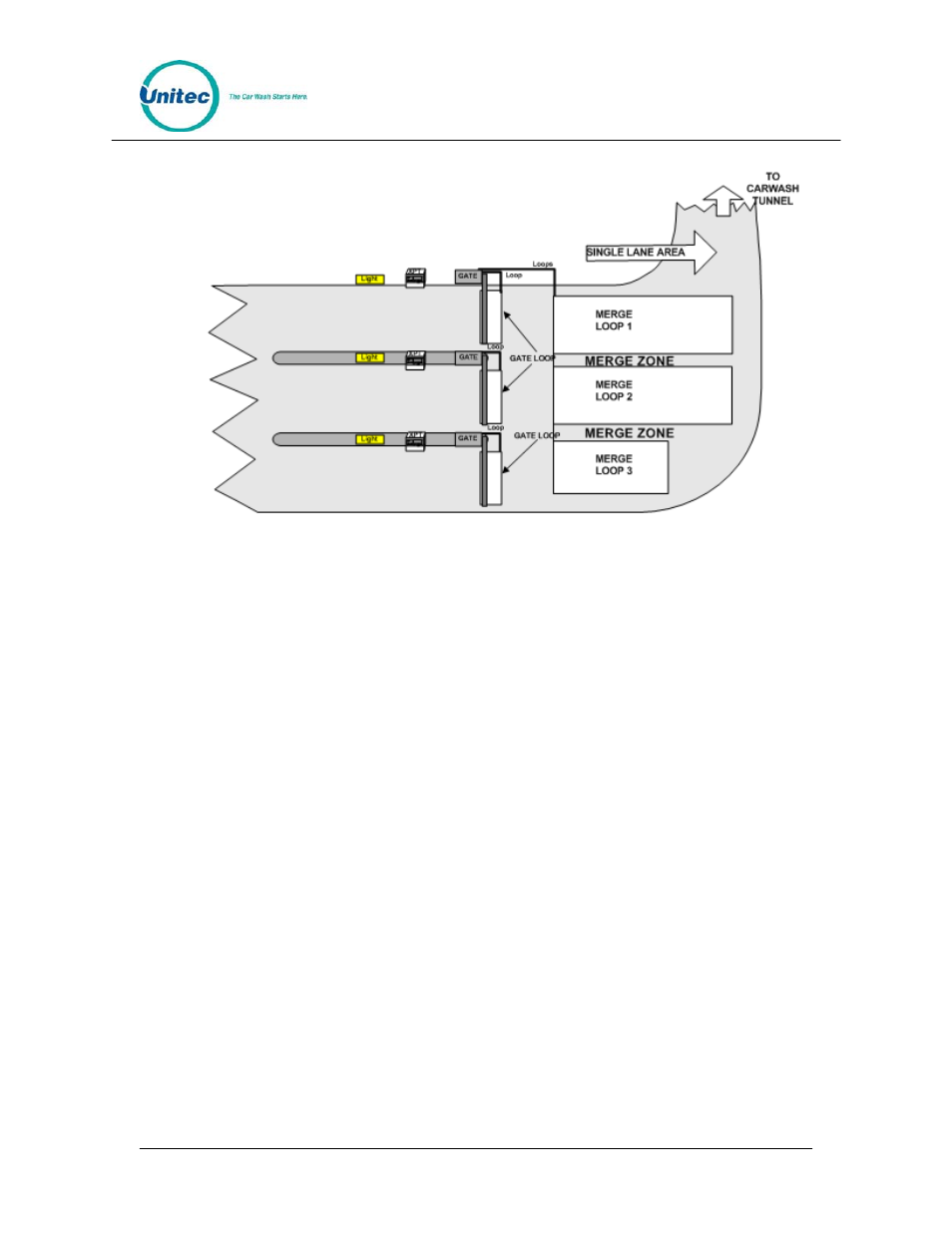 Figure 19. three lane merge zone loops | Unitec American Parking Equipment User Manual | Page 25 / 47