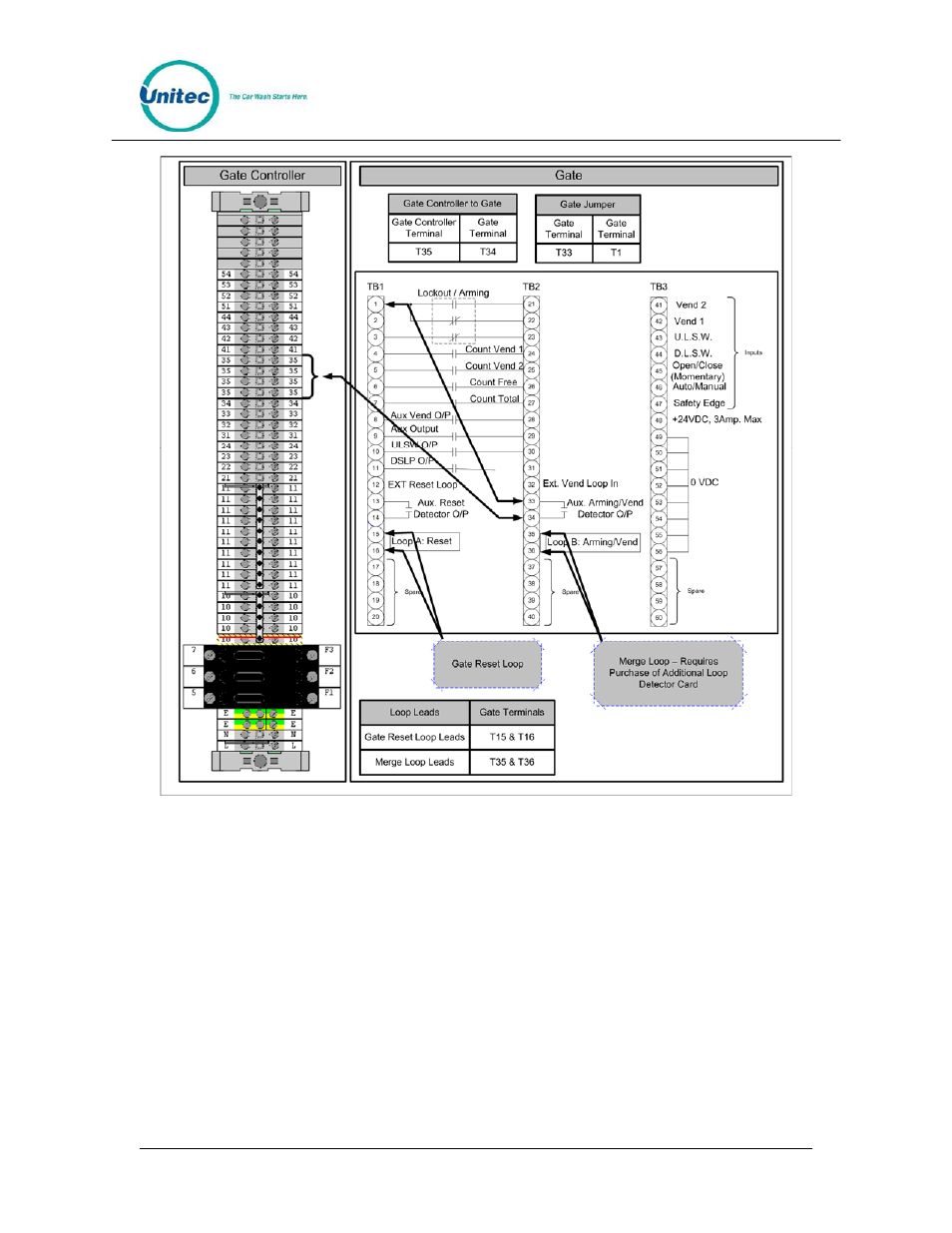 Figure 20. merge loop detector circuit | Unitec American Parking Equipment User Manual | Page 29 / 47